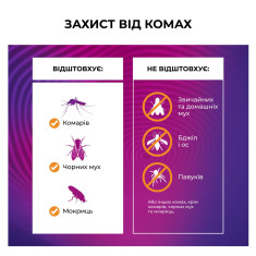 Устройство от комаров Thermacell MR-BP Backpacker Устройство от комаров Thermacell MR-BP Backpacker