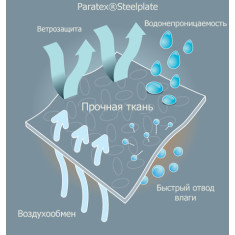Шапка Snugpak Snugnut Black