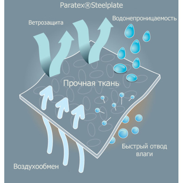 Шапка Snugpak Snugnut Black