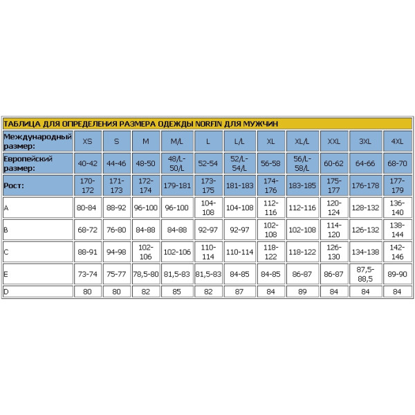 Костюм Norfin Extreme 2 XL -32°C / 3000мм Хаки