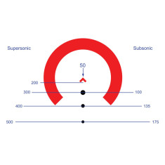 Прицел призматический Primary Arms GLx 2X сетка ACSS CQB-M5 7.62x39/.300 BLK Прицел призматический Primary Arms GLx 2X сетка ACSS CQB-M5 7.62x39/.300 BLK