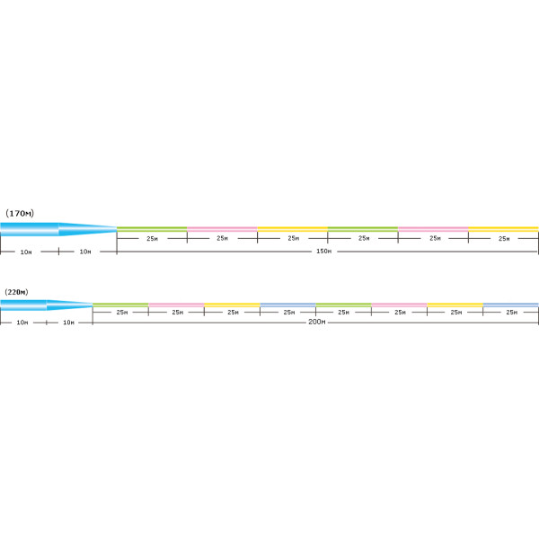 Волосінь Sunline Castest Tapered 170m конусна 0.235-0.570mm 4.0kg