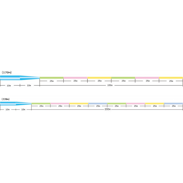 Леска Sunline Castest Tapered 170m конусная 0.285-0.570mm 6.0kg