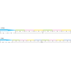 Волосінь Sunline Castest Tapered 220m конусна 0.285-0.570mm 6.0kg