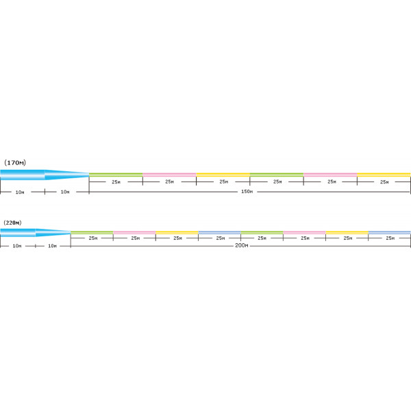 Волосінь Sunline Castest Tapered 220m конусна 0.285-0.570mm 6.0kg