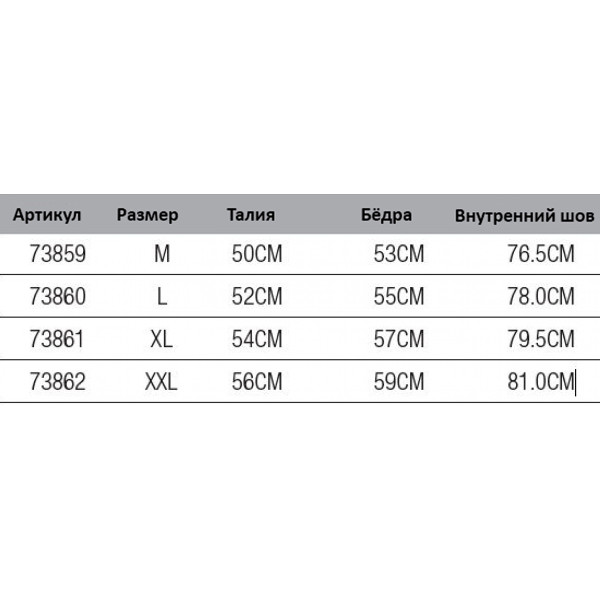 Штани Prologic Carpio Joggers M Army Green