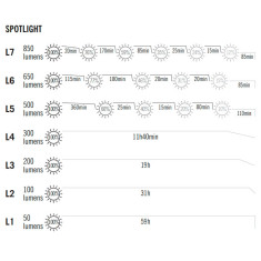 Фонарь Olight Marauder 2