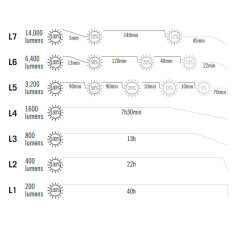 Фонарь Olight Marauder 2