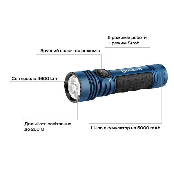 Ліхтар Olight Seeker 4 Pro CW Midnight blue