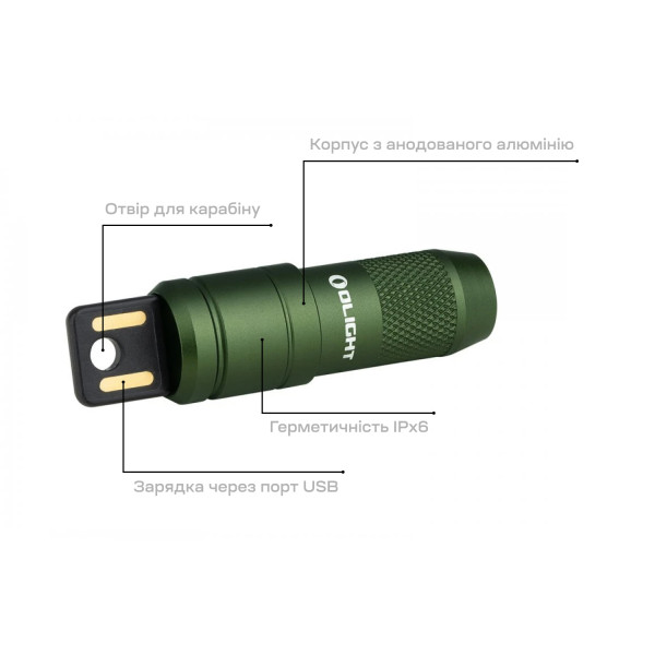 Фонарь Olight imini 2. Od Green