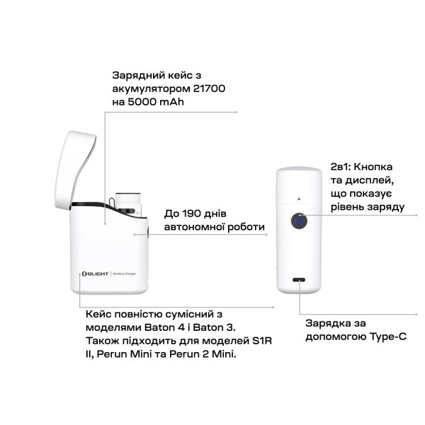 Фонарь Olight Baton 4 Premium Edition White